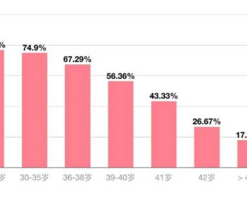 孕妇翻来覆去对南昌代怀付费方式有影响吗